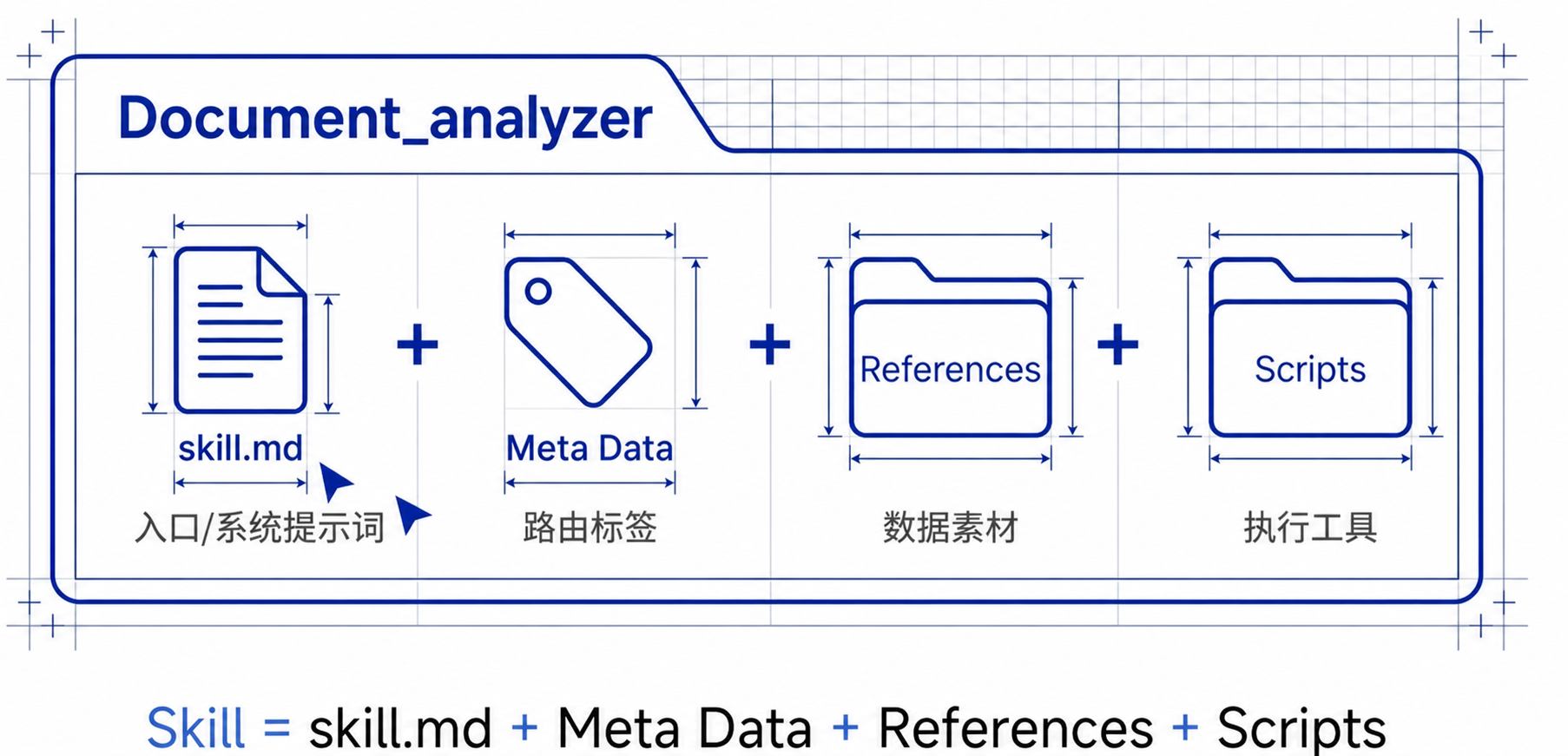 Agent 架构图